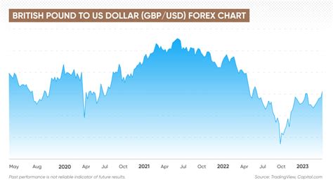 Stocks Vs Forex Whats The Difference