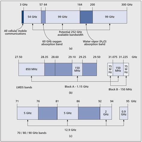 An Introduction to Millimeter-Wave Mobile Broadband Systems