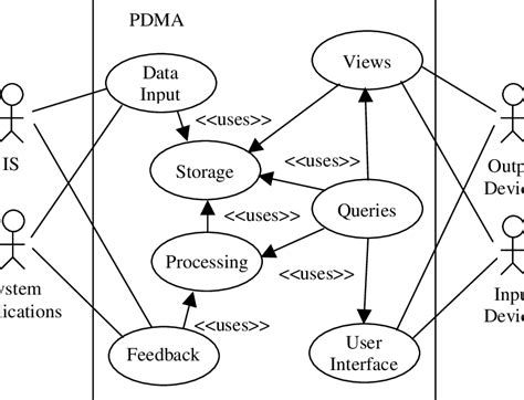 20 Actor In Use Case Diagram TonieTimofei