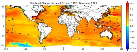 The Basics | How We Measure – U.S. Sea Level Change