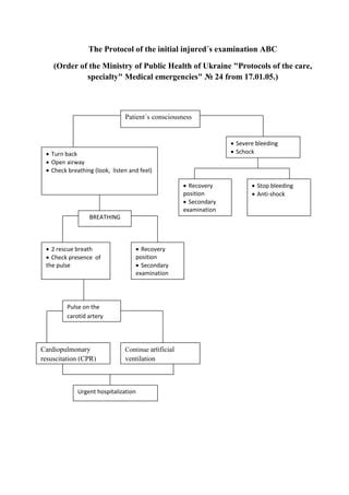 Cardio Pulmonary Reanimation Pdf