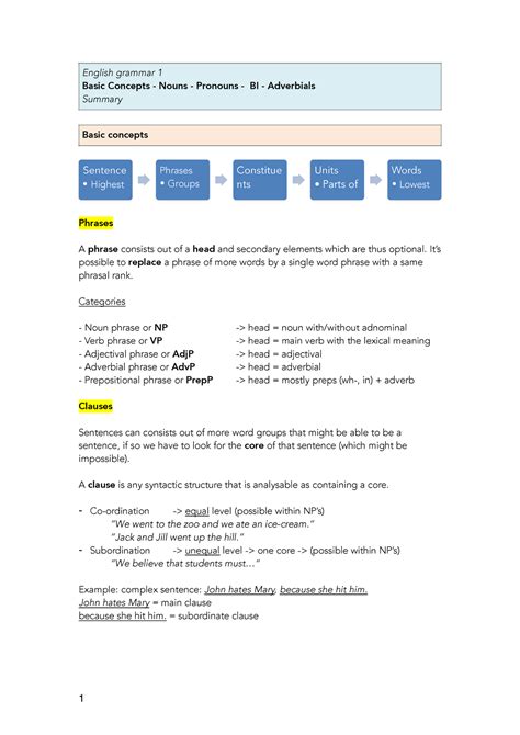 Grammar 1 2 Samenvatting English Grammar 1 Basic Concepts Nouns