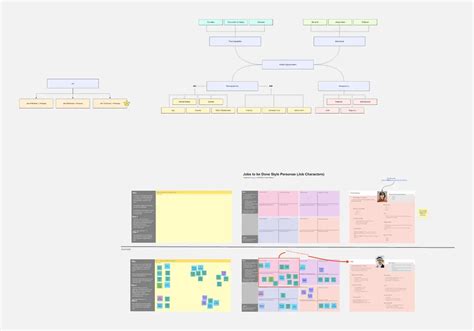 JTBD Marketing Personas Job Characters Template Miroverse