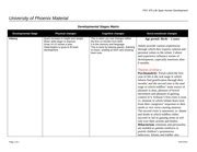 Psy Developmental Stages Matrix Psy Life Span Human Development