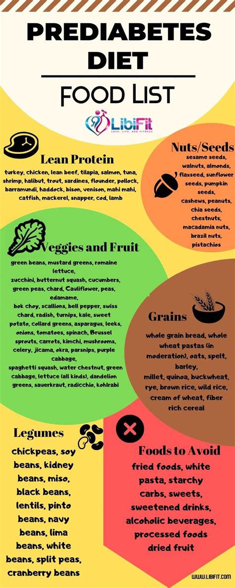 prediabetes diet plan printable