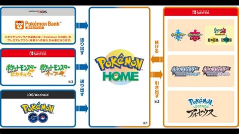 【ポケモンsv】dlcの発売日はいつ？追加コンテンツ「ゼロの秘宝」の購入方法【スカーレットバイオレット】 アルテマ