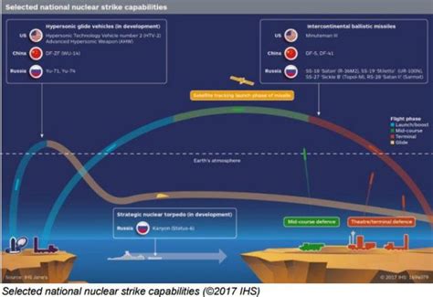 英媒：發展高超聲速武器威脅鄰國 極易發生誤判 每日頭條