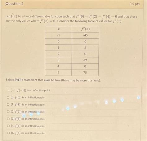 Solved Let F˙ X Be A Twice Differentiable Function Such