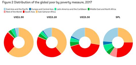 How Many People Still Live In Poverty Worldwide World Economic Forum