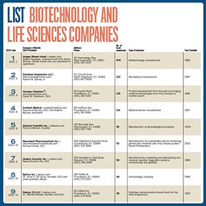 List: Biotechnology and Life Sciences Companies