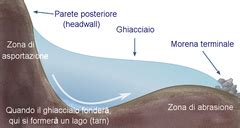 Category Diagrams Of Glacial Lakes Wikimedia Commons