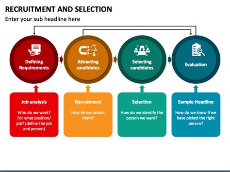 Recruitment And Selection PowerPoint And Google Slides Template PPT