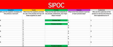 Sipoc Diagram Excel Template Sipoc Six Sigma Chart Images