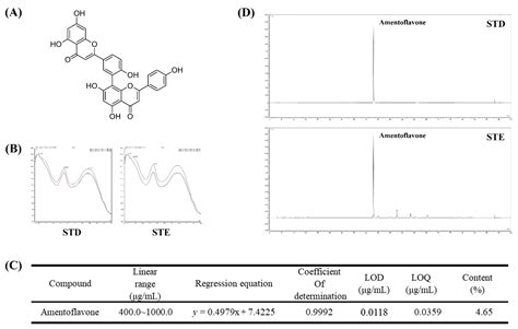 Ijms Free Full Text Selaginella Tamariscina Inhibits Glutamate