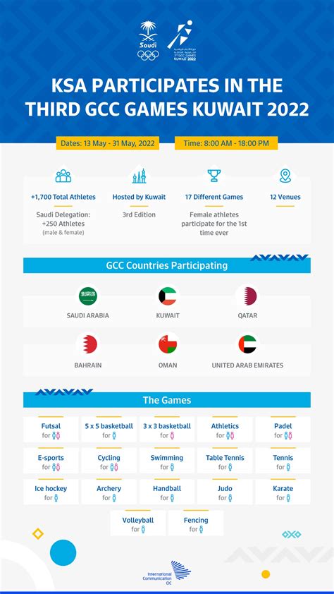 Cic Saudi Arabia On Twitter Saudi Athletes Are Competing At The