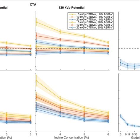 Accuracy And Precision Of Cross Sectional Area Csa Measurements