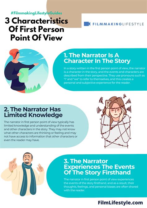 What Is First Person Point Of View? Definition, Examples & How To Use ...