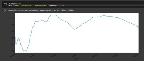 Python For Finance Time Series Analysis