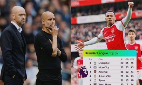 Arsenal Next Five Premier League Fixtures Compared To Man City