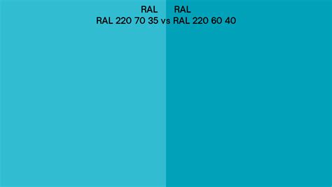 Ral Ral 220 70 35 Vs Ral 220 60 40 Side By Side Comparison