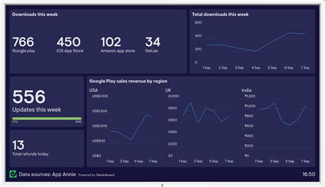 Data Ai Dashboards No Code Data Sources Geckoboard