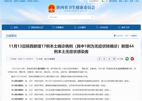 11月13日咸阳新增2例本土无症状感染者 陕西新增1744→报告诊断病例
