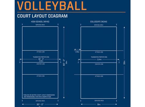 Volleyball Court Labelled Diagram