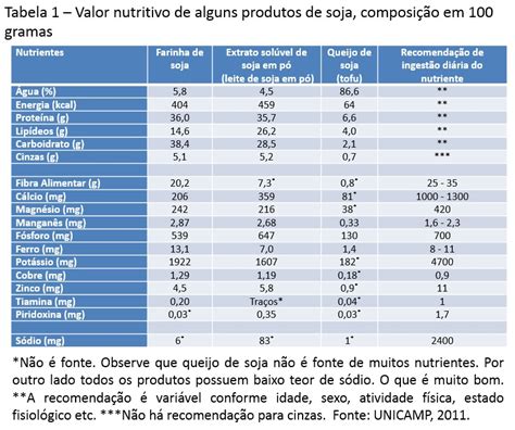 Tabela Nutricional Proteína De Soja Texturizada Cozida BRAINCP