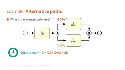 Calculating Cycle Time On Simple And Alternative Paths Youtube