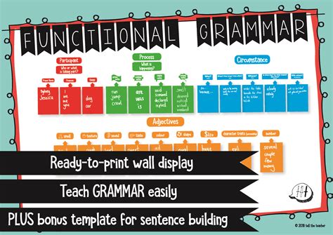 Teach Your Class Grammar And Extend Their Vocabulary With This Visual