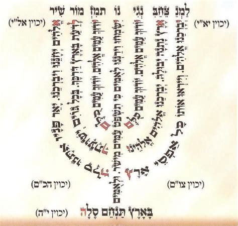 Psalm 67 The Menorah Psalm Psalms Menorah Hebrew Lessons