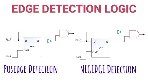 Edge Detection Circuit Diagram