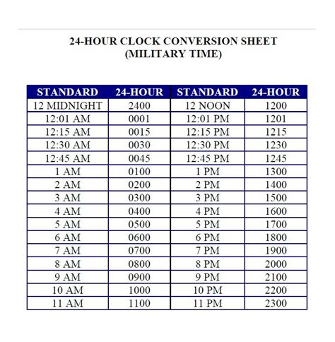 Military Time Sheet Chart