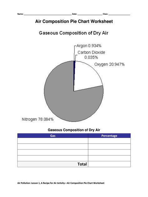 ️Composition Of Air Worksheet Free Download| Gambr.co