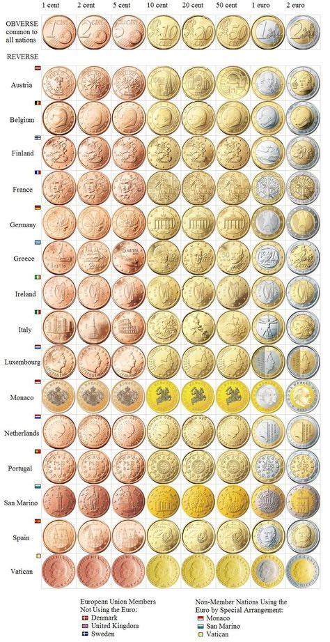 Pin by Burkhard Glaeser on Münzen Euro coins Coinage Coin collecting