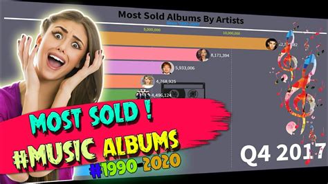 Best Selling Music Artists 1990 2020 YouTube