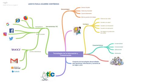 Mapa Mental De Las Tic En Enfermeria De Izamar Enfermeria Images