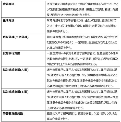 特別支援学校卒業後 知的障害の方の進路先と進路選択 全国地域生活支援機構