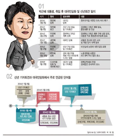 박대통령 대국민담화 여야반응 與 국민에 대한 간절한 호소 野 남탓담화 되풀이 유감 네이트 뉴스