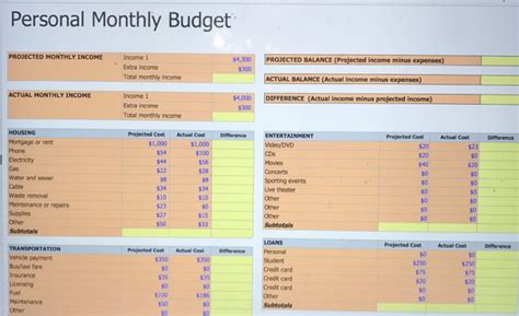 Solved: Personal Monthly Budget PROJECTED MONTHLY INCOME I... | Chegg.com