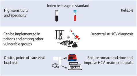 Accelerating Point Of Care Hcv Viral Load Testing The Lancet Gastroenterology And Hepatology