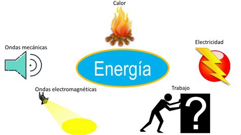 Fisica Ley de conservación de la energía YouTube