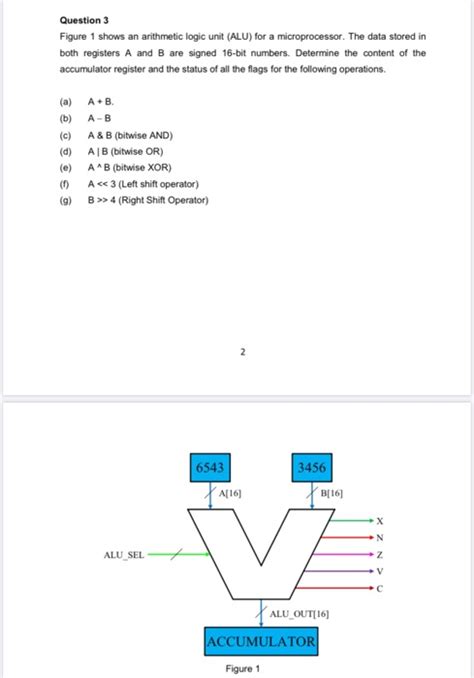 Solved Question Figure Shows An Arithmetic Logic Unit Chegg