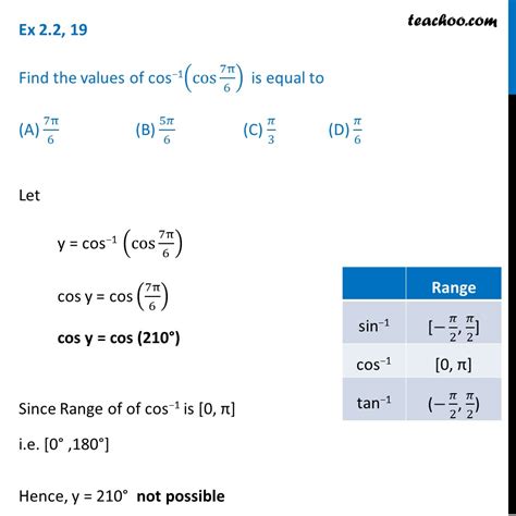 Ex 22 19 Mcq Find Cos 1cos 7pi6 Is Equal To A 7pi6