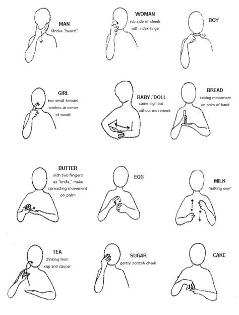 Basics British Sign Language Pinterest