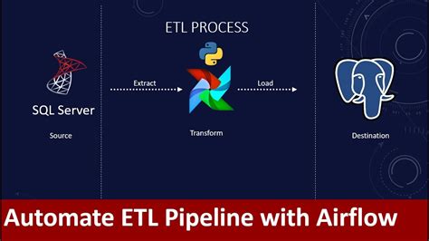 How To Build And Automate Your Python Etl Pipeline With Airflow Data