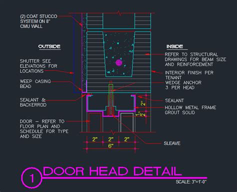 Exterior Hollow Metal Door Details We