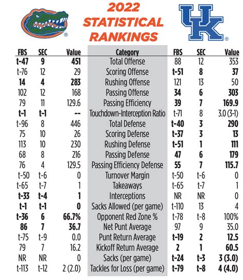 Kentucky vs. Florida: Numbers You Need to Know, presented by Eckrich - On3