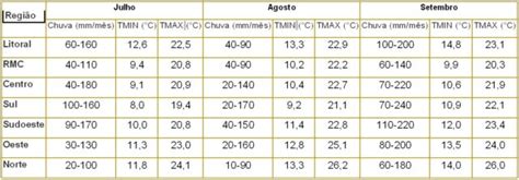 Casa De Not Cias Simepar Prev Inverno Ondas De Ar Frio E Seco