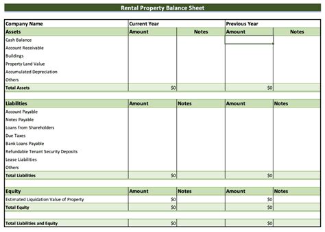 Ultimate Guide To Rental Property Balance Sheets Free Templates